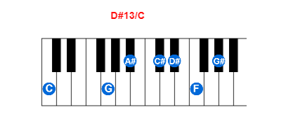 Hợp âm piano D#13/C và các hợp âm đảo