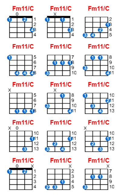 Hợp âm ukulele Fm11/C và các thế bấm
