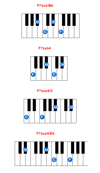 Hợp âm piano F7sus/Bb và các hợp âm đảo