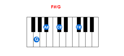 Hợp âm piano F#/G và các hợp âm đảo