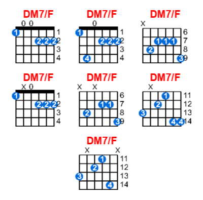 Hợp âm guitar DM7/F và các thế bấm