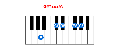 Hợp âm piano G#7sus/A và các hợp âm đảo