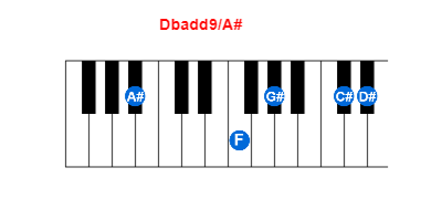 Hợp âm piano Dbadd9/A# và các hợp âm đảo