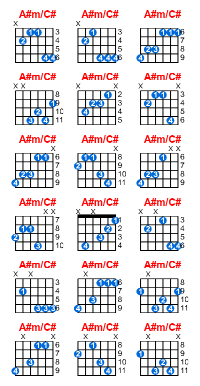 Hợp âm guitar A#m/C# và các thế bấm