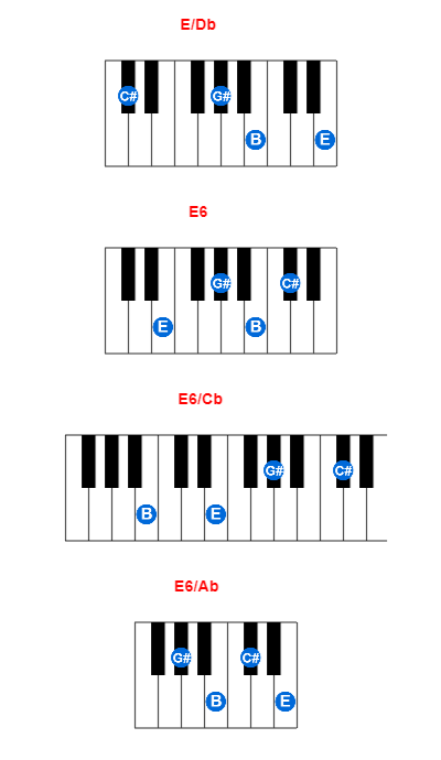 Hợp âm piano E/Db và các hợp âm đảo
