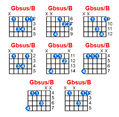 Hợp âm guitar Gbsus/B và các thế bấm