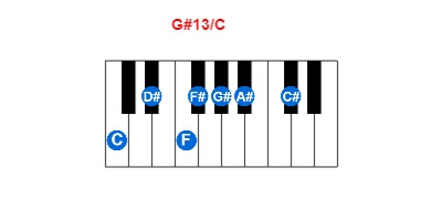 Hợp âm piano G#13/C và các hợp âm đảo