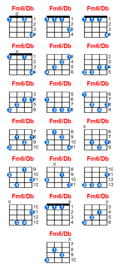 Hợp âm ukulele Fm6/Db và các thế bấm