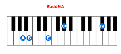 Hợp âm piano Eadd9/A và các hợp âm đảo