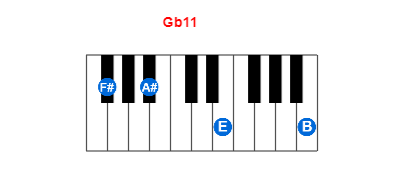 Hợp âm piano Gb11 và các hợp âm đảo