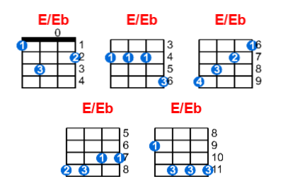 Hợp âm ukulele E/Eb và các thế bấm