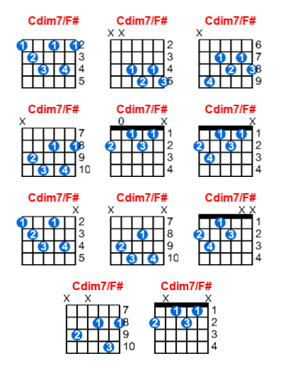 Hợp âm guitar Cdim7/F# và các thế bấm