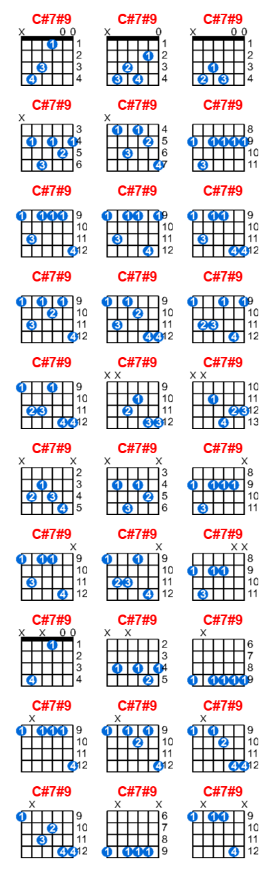 Hợp âm guitar C#7#9 và các thế bấm