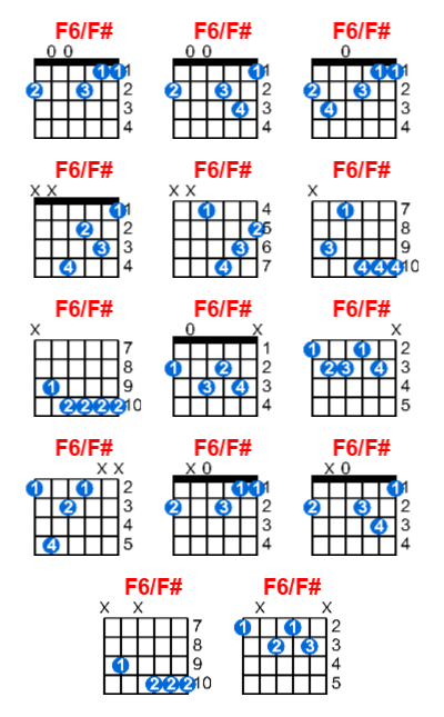 Hợp âm guitar F6/F# và các thế bấm