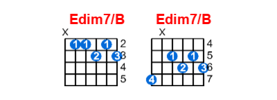 Hợp âm guitar Edim7/B và các thế bấm