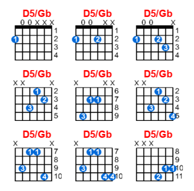 Hợp âm guitar D5/Gb và các thế bấm