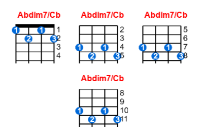 Hợp âm ukulele Abdim7/Cb và các thế bấm