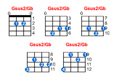 Hợp âm ukulele Gsus2/Gb và các thế bấm