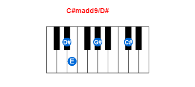 Hợp âm piano C#madd9/D# và các hợp âm đảo