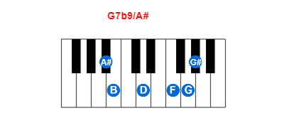 Hợp âm piano G7b9/A# và các hợp âm đảo