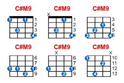Hợp âm ukulele C#M9 và các thế bấm