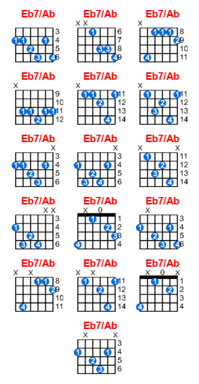 Hợp âm guitar Eb7/Ab và các thế bấm
