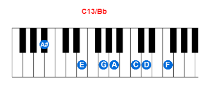 Hợp âm piano C13/Bb và các hợp âm đảo