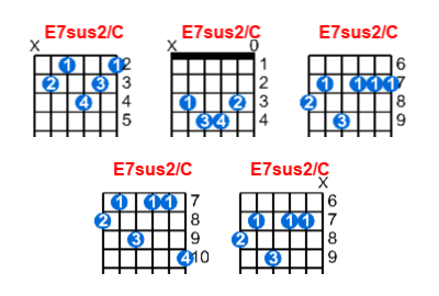 Hợp âm guitar E7sus2/C và các thế bấm