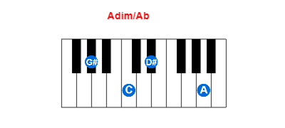 Hợp âm piano Adim/Ab và các hợp âm đảo