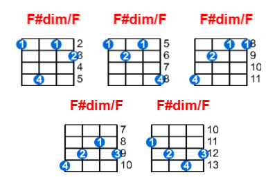 Hợp âm ukulele F#dim/F và các thế bấm