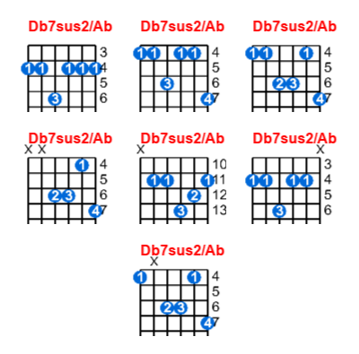 Hợp âm guitar Db7sus2/Ab và các thế bấm