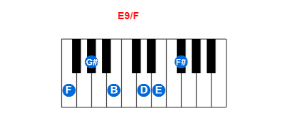 Hợp âm piano E9/F và các hợp âm đảo