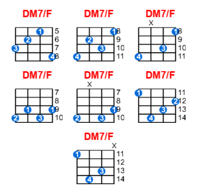 Hợp âm ukulele DM7/F và các thế bấm