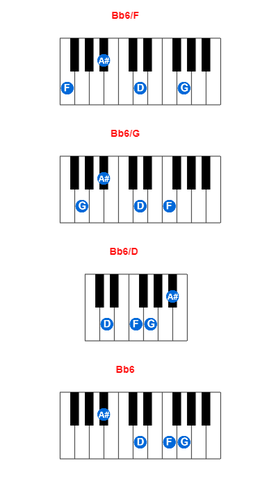 Hợp âm piano Bb6/F và các hợp âm đảo