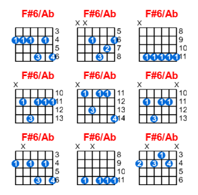 Hợp âm guitar F#6/Ab và các thế bấm