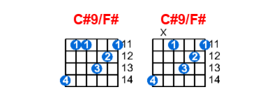 Hợp âm guitar C#9/F# và các thế bấm