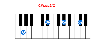 Hợp âm piano C#sus2/G và các hợp âm đảo