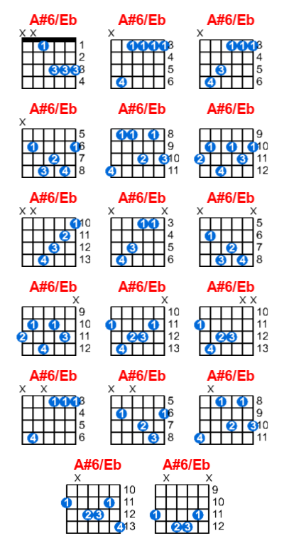 Hợp âm guitar A#6/Eb và các thế bấm