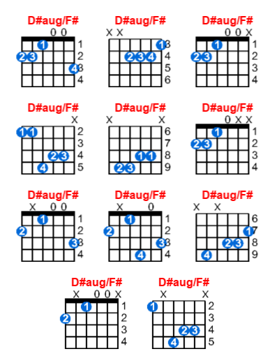 Hợp âm guitar D#aug/F# và các thế bấm