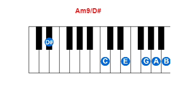 Hợp âm piano Am9/D# và các hợp âm đảo