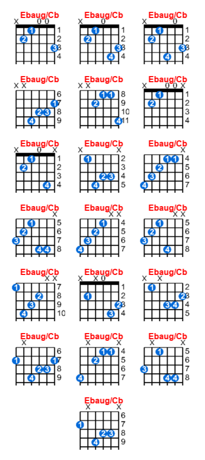 Hợp âm guitar Ebaug/Cb và các thế bấm