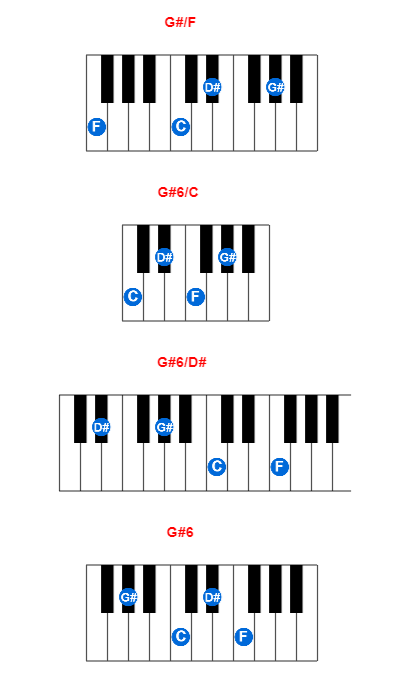 Hợp âm piano G#/F và các hợp âm đảo