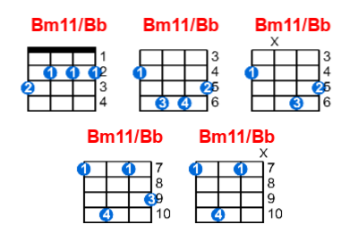 Hợp âm ukulele Bm11/Bb và các thế bấm