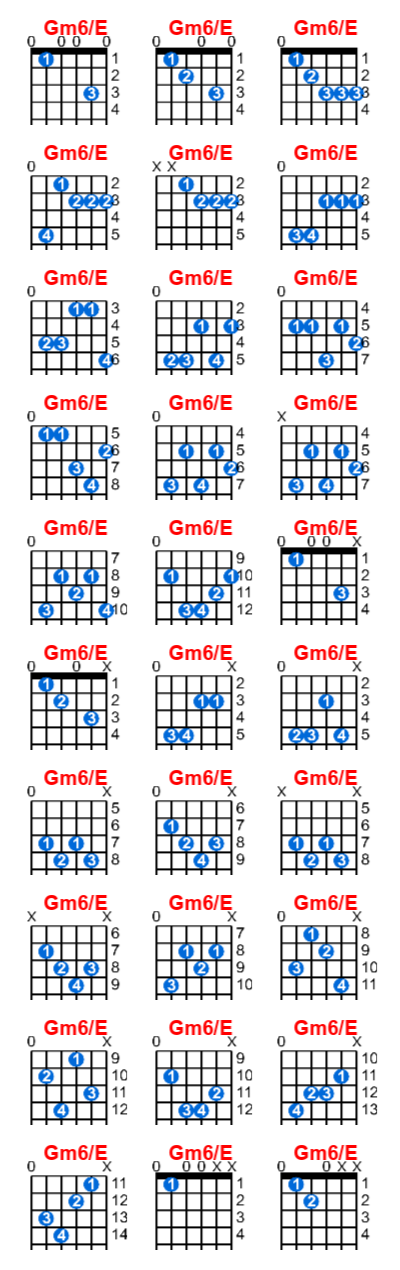 Hợp âm guitar Gm6/E và các thế bấm