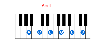 Hợp âm piano Am11 và các hợp âm đảo