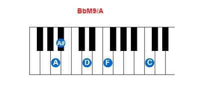 Hợp âm piano BbM9/A và các hợp âm đảo