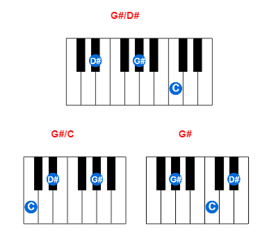 Hợp âm piano G#/D# và các hợp âm đảo