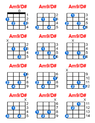 Hợp âm ukulele Am9/D# và các thế bấm