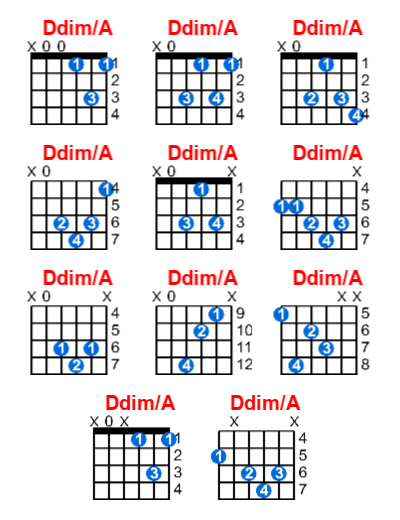 Hợp âm guitar Ddim/A và các thế bấm