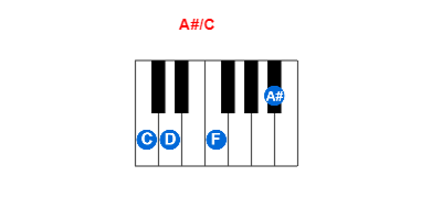 Hợp âm piano A#/C và các hợp âm đảo
